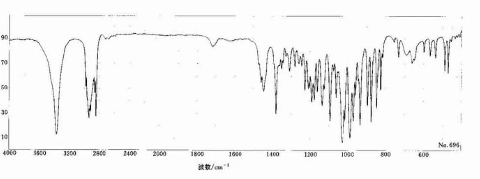 Chromatogram of 99% Dihydroartemisinin 81496-82-4 Chromatogram of 99% Dihydroartemisinin 81496-82-4